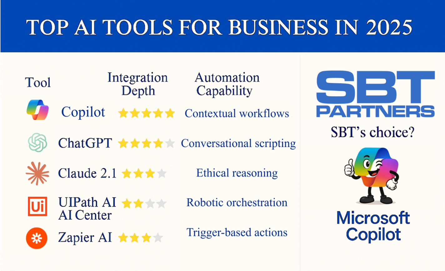 Best AI Tools for Business
