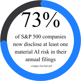 Ai Risk for big companies
