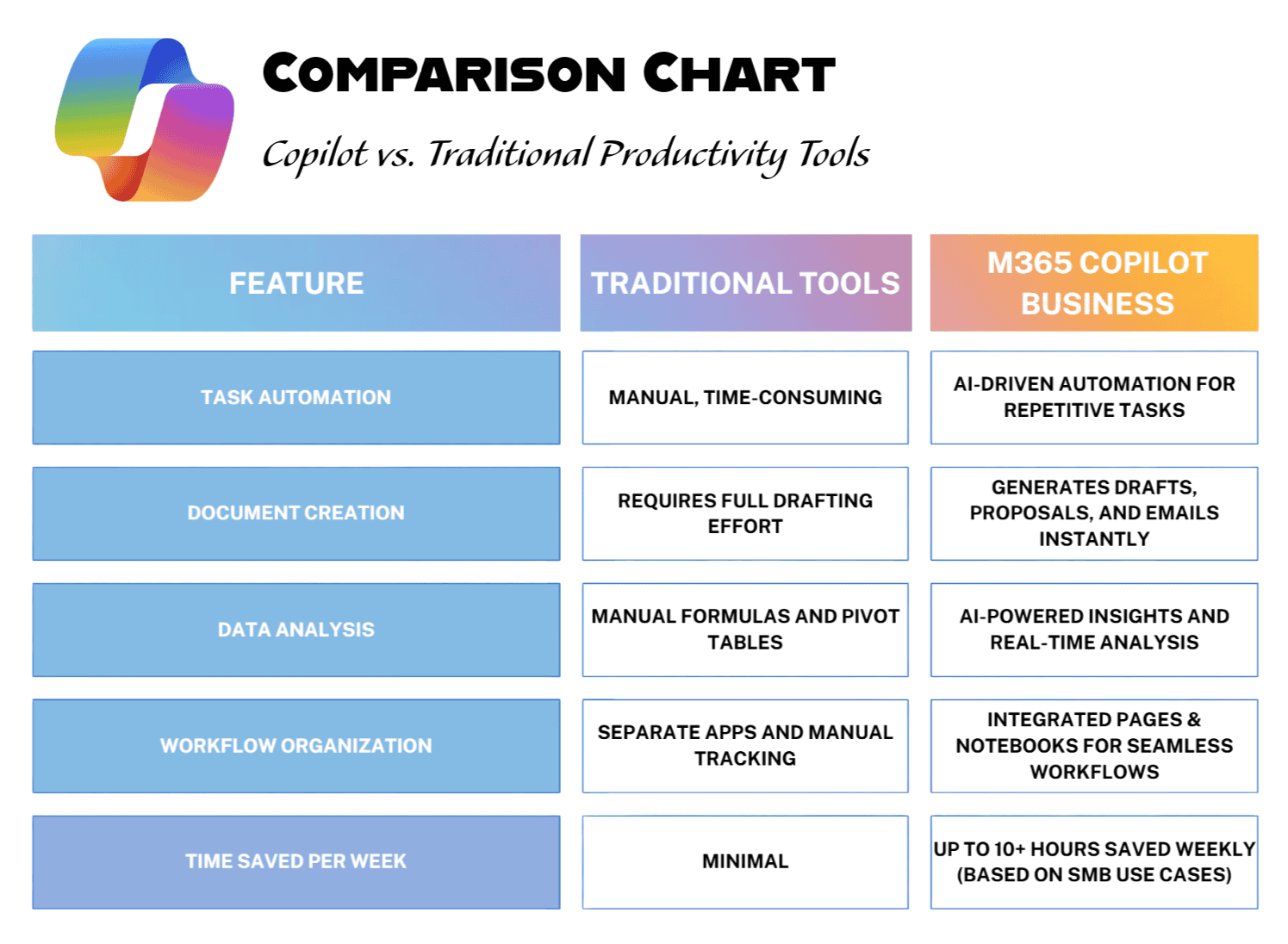 233 Copilot Camparison to traditional tools