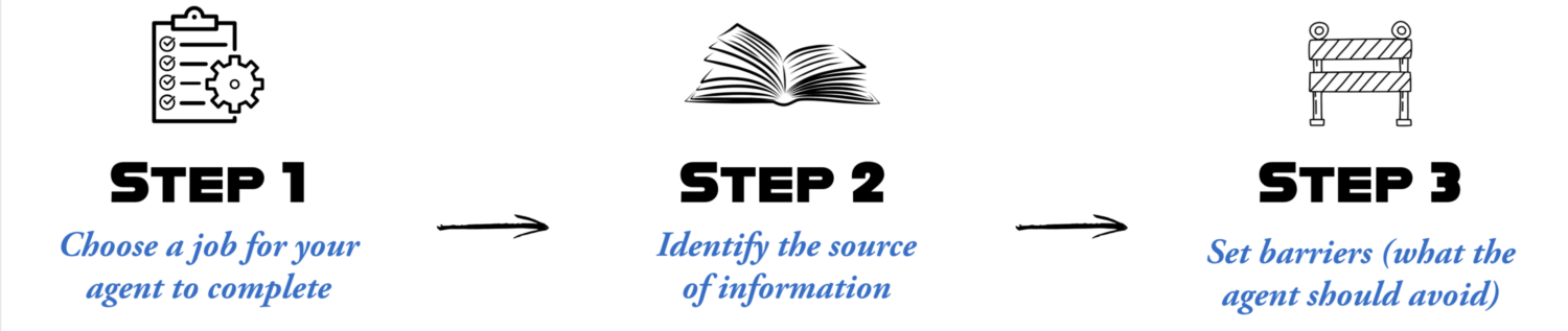 Steps to prepare for an agent How to prepare for building an AI Agent