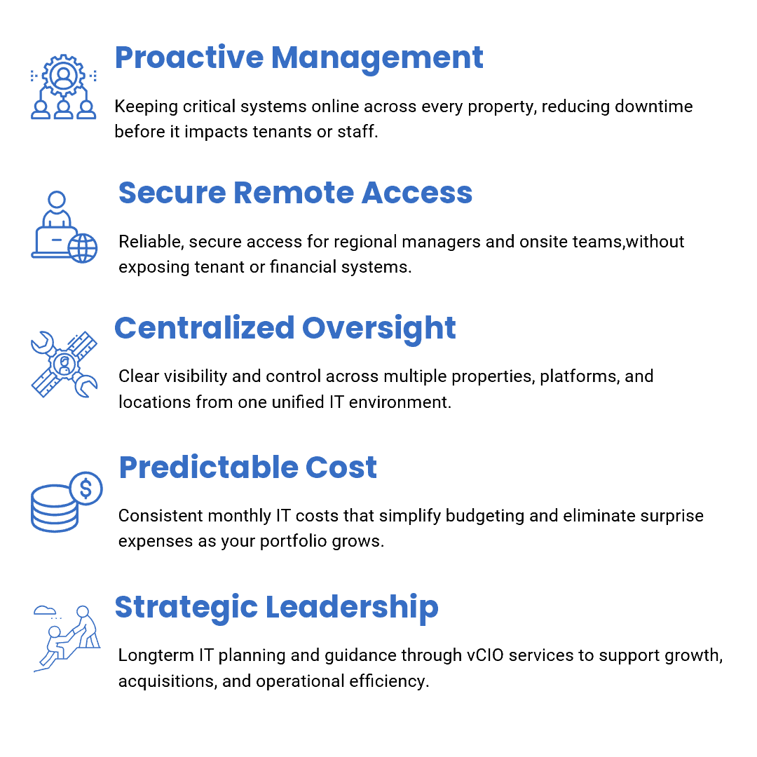 The SBT Advantage