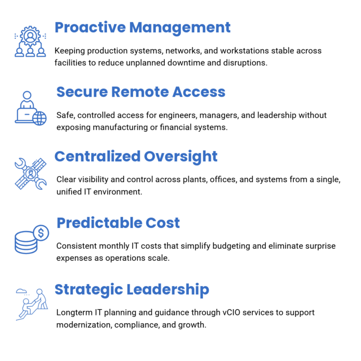 The SBT Advantage
