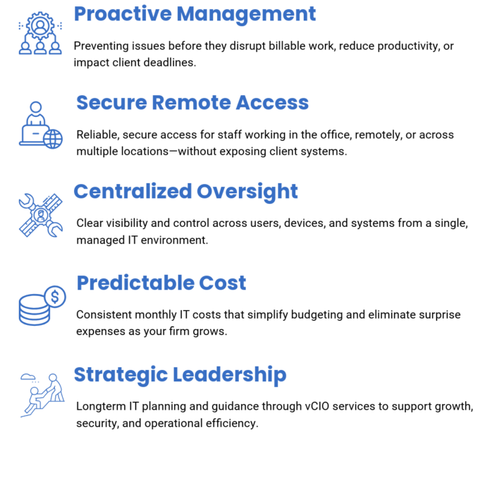 The SBT Advantage