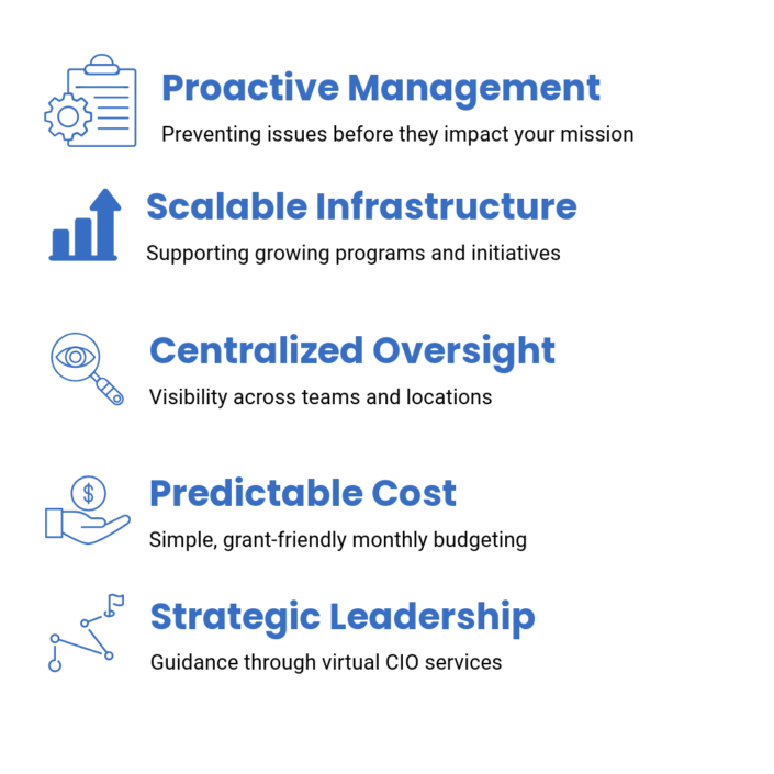 The SBT Advantage